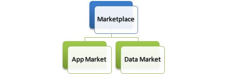App Market